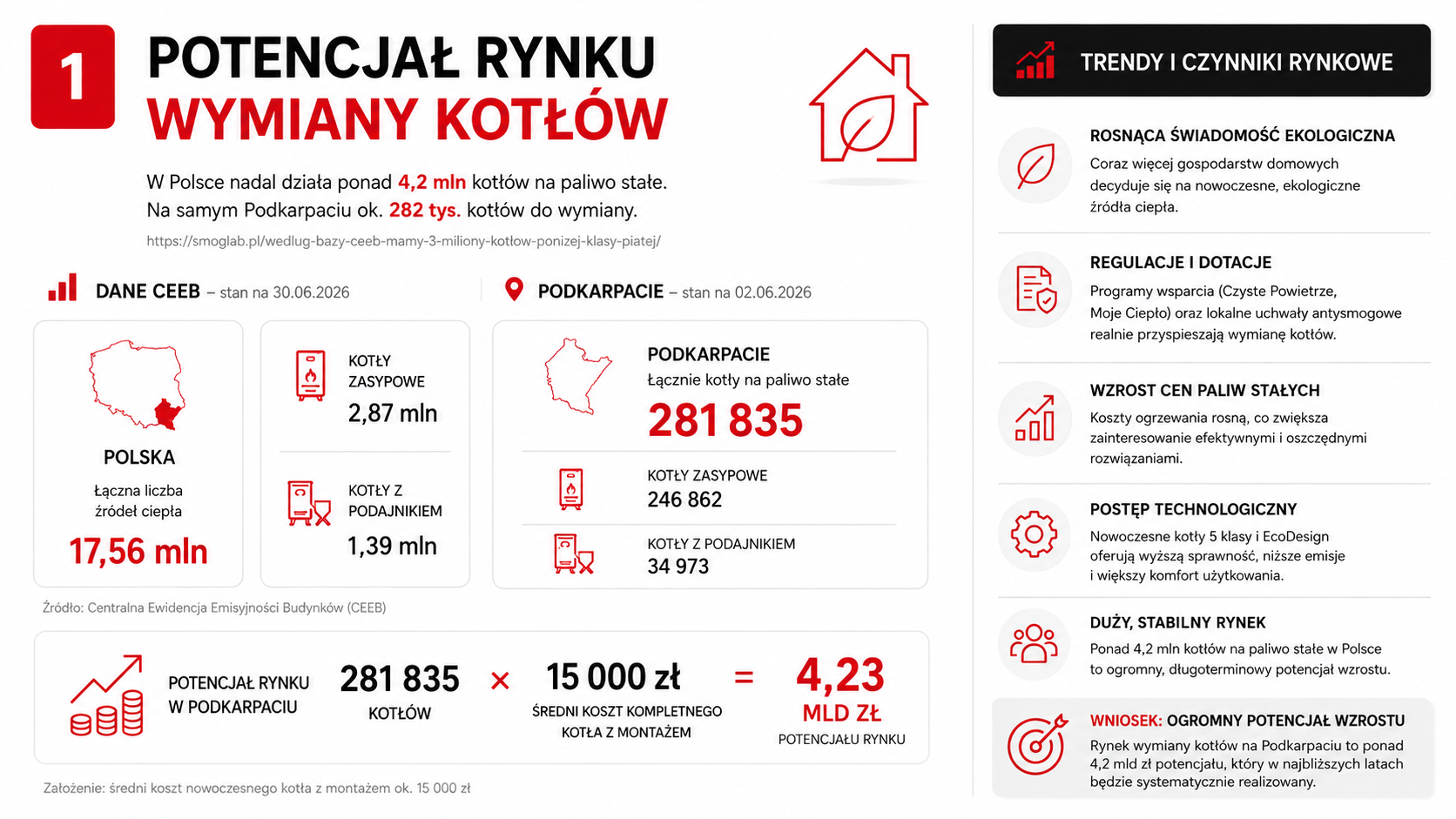 HERKULES.vip — prezentacja projektu inwestorskiego